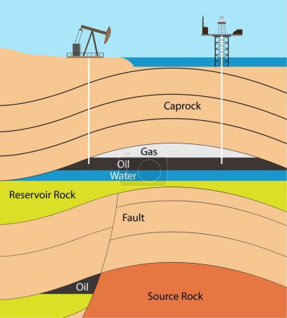 Ilustración de Ilustración de la física y la capa de suelo, la refinería de petróleo es una planta de proceso industrial donde se transforma el petróleo, - Imagen libre de derechos