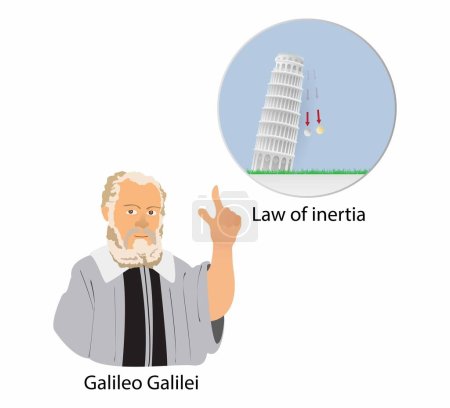 Illustration for Illustration of physics, Law of Inertia, An object, if once set in motion, moves with uniform velocity if no force acts on it, The law of inertia was first formulated by Galileo Galilei - Royalty Free Image