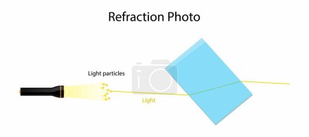 Ilustración de Illust of physics and chemistry, Refracción de la foto, Un rayo de luz que se refracta en un prisma, la refracción es la redirección de una onda a medida que pasa de un medio a otro, Reflexión de la luz - Imagen libre de derechos