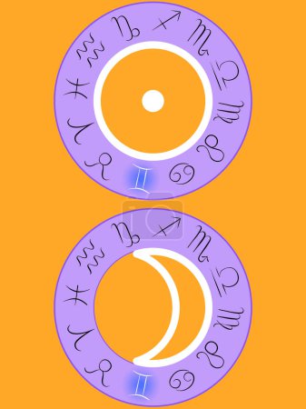 Signos del zodíaco del sol y la luna de Géminis resaltados en azul oscuro sobre una carta de rueda del zodíaco púrpura sobre un fondo naranja