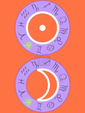Taureau soleil et lune signes du zodiaque mis en évidence en vert sur un diagramme de roue du zodiaque violet sur un fond orange