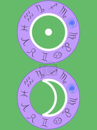 Libra sun and moon zodiac signs highlighted in dark blue on a purple zodiac wheel chart on a green background