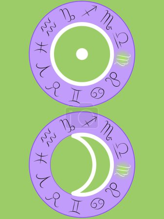 Panneaux du zodiaque Vierge soleil et lune mis en évidence en vert sur un diagramme de roue du zodiaque violet sur un fond vert clair