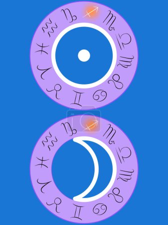 Sagittarius sun and moon zodiac signs highlighted in orange on a purple zodiac wheel chart on a blue background
