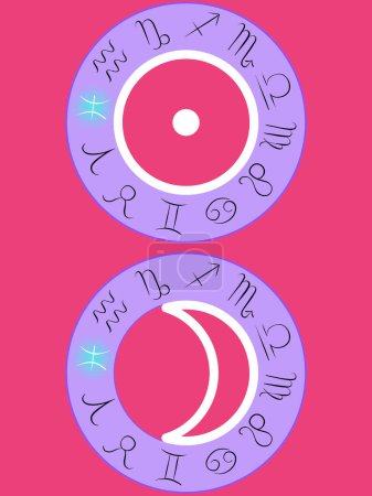 Pisces sun and moon zodiac signs highlighted in blue on a purple zodiac wheel chart on a pink background