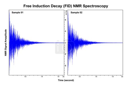 Foto de Cromatograma Señales de Decaimiento por Inducción Libre FID de análisis de muestras por espectroscopia de resonancia magnética nuclear, espectroscopia de RMN. Comparación de dos señales de análisis muestral en la investigación farmacológica. - Imagen libre de derechos