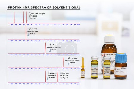 Photo for Glass bottles of NMR solvent, chloroform, pyridine, DMSO, D2O, methanol and the proton NMR spectrum show a signal of each solvent with text show chemical shift values and names of solvents. - Royalty Free Image