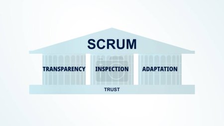 Foto de Los tres pilares del empirismo de SCRUM: transparencia, inspección y adaptación. - Imagen libre de derechos