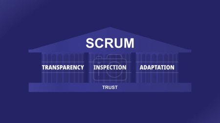 Los tres pilares del empirismo de SCRUM: transparencia, inspección y adaptación. Fondo azul púrpura.