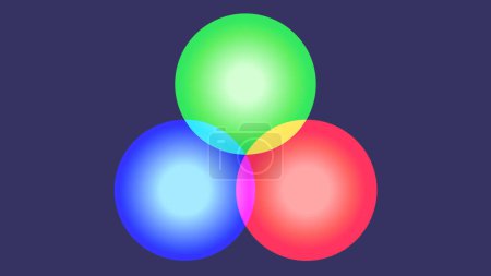 RGB-Trilemma, kein Text, rot-grün-blaues Diagramm ohne Text, Platz für Inhalte, drei sich überlappende Kreise in Primärfarben.