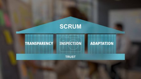 The three pillars of empiricism of SCRUM : transparency, inspection and adaptation. Blurred background