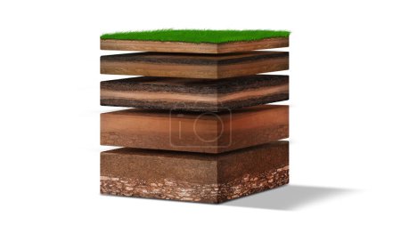Isometrische Bodenschichtendiagramme, Querschnitt aus grünem Gras und unterirdischen Bodenschichten darunter, Schicht aus organischen, Mineralien, Sand, Lehm, Isometrische Bodenschichten isoliert auf weiß