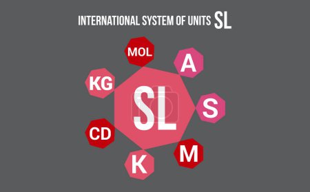 Illustration for International System Of Units Measurements (SI). Measurements And Units. Colorful Symbols. Vector Illustration. - Royalty Free Image