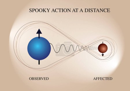 Illustration for Spooky action at a distance. Entangled particles or quantum entanglement. - Royalty Free Image