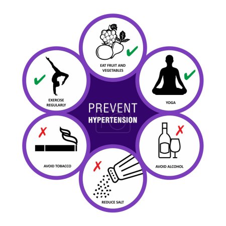 Photo for Prevention of excessive alcohol, obesity, smoking, and chronic kidney probe. Prevent hypertension, High blood pressure vector illustration - Royalty Free Image