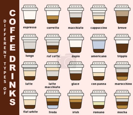 Infographics of types of coffee and their preparation. Types of coffee. Cafe menu. Flat style. EPS 10.