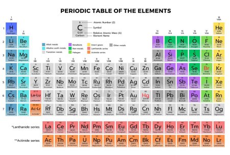 Photo for A periodic table of the elements for chemists and scientists - Royalty Free Image