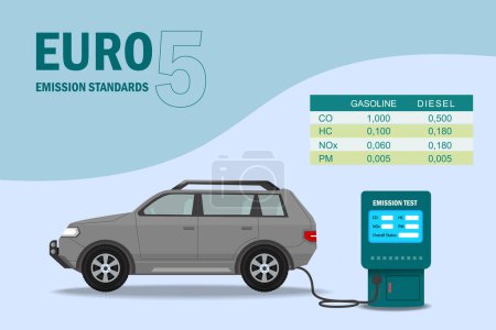 Illustration for EURO 5 emission standard for cars, based on gasoline and diesel fuel - Royalty Free Image