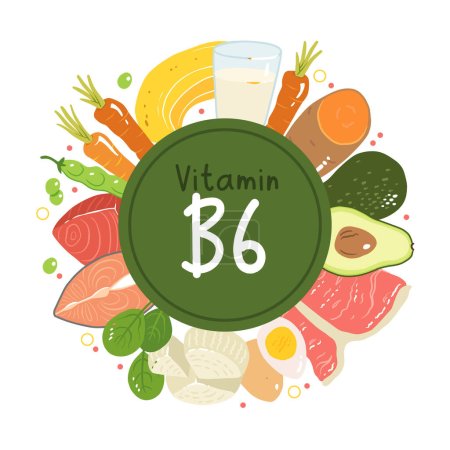 Vitamin-b6-Vektoraktienillustration. Lebensmittel mit einem hohen Gehalt an Vitamin b6. Süßkartoffeln, Ricotta, Milch, Lachs, Thunfisch, Avocado, Spinat, Eier, Karotten, Rindfleisch, grüne Erbsen. Banane