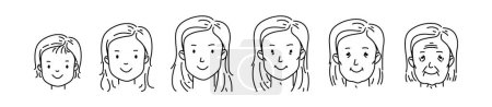 Illustration for Woman face. Different ages life stages person icon. Lifetime phase, cycle. Cartoon characters avatars people. Baby, child, teenager, adult, mature, old persons generation. Vector line illustration - Royalty Free Image