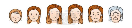 Illustration for Woman face. Different ages life stages person icon. Lifetime phase, cycle. Cartoon characters avatars people. Baby, child, teenager, adult, mature, old persons generation. Vector line illustration - Royalty Free Image