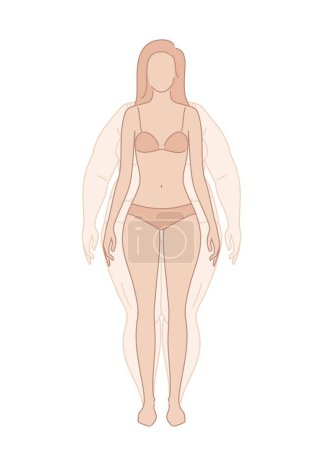 Pérdida de peso corporal antes y después de la dieta. Transformación de la Emaciación. Silueta femenina obesa con sobrepeso. salud. Cinco ángulos frente a la figura, 3 de 4, vistas laterales. Ilustración vectorial