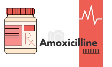 Amoxicilina nombre genérico de la droga. Es un antibiótico utilizado para tratar infecciones del oído medio, faringitis estreptocócica, neumonía, infecciones de la piel e infecciones del tracto urinario.