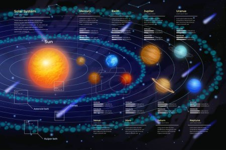 Illustration for Solar system infographic  element collection & tools business infographic template, can be used for presentation, web or workflow diagram layout - Royalty Free Image