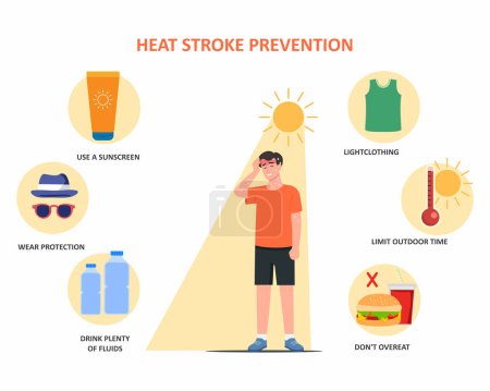 hombres al aire libre con luz solar caliente tiene un riesgo de tener golpe de calor sol golpe de calor prevención vector ilustración