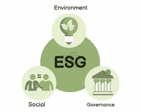 esg, ökologische Sozialpolitik, Umwelt- und Klimapolitik