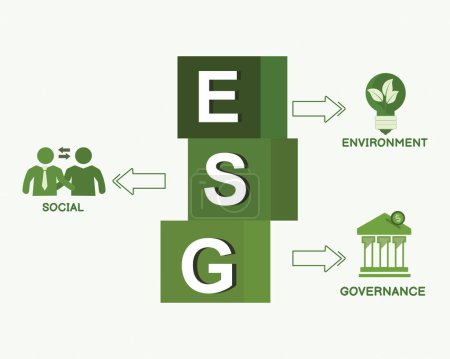 esg, Umwelt, Soziales und Corporate Governance, grüne Energie und nachhaltige Industrie