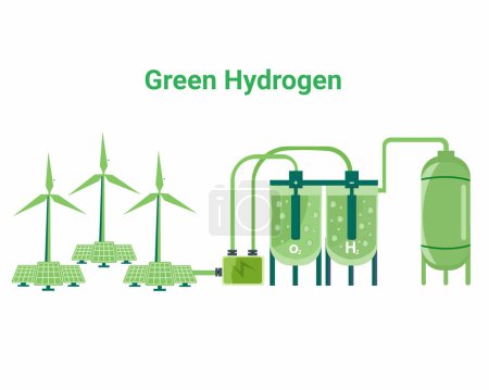 Green hydrogen energy fuel generation with panoramic view of power station vector illustration
