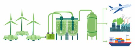 Obtención de hidrógeno verde de fuentes de energía renovables Planta de combustible H2 Energía ecológica con cero emisiones