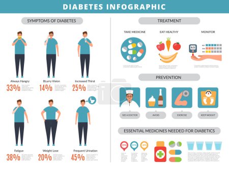Illustration for Diabetes symptoms. Prevention obesity overweight fats disease kidney food vector infographics template. Diabetes disease, medical health infographic illustration - Royalty Free Image