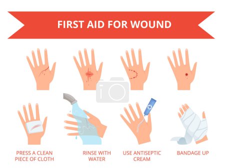 Illustration for Wound skin treatment. First emergency help for human hand trauma injuries dressing bandage bleeding rescue vector set. Injury trauma, injured skin, accident body hurt illustration - Royalty Free Image