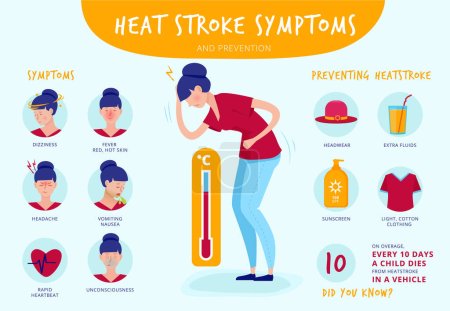 Illustration for Heat stroke. Summer sunstrokes symptoms dehydration headache red skin tremor vector infographic illustrations. Sunstroke information, fever headache and dizzines - Royalty Free Image