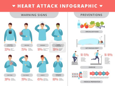 Illustration for Heart attack infographic. Healthcare symptoms and prevention method disease failure problems with people heart vector. Infographic attack heart symptoms, medical health cardiology illustration - Royalty Free Image