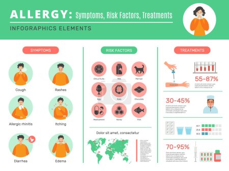 Illustration for Allergy infographic. Sensitive human organism dust bacteria different allergen symptoms and protection vector medical infographics placard. Disease allergy infographic, treatment symptom illustration - Royalty Free Image