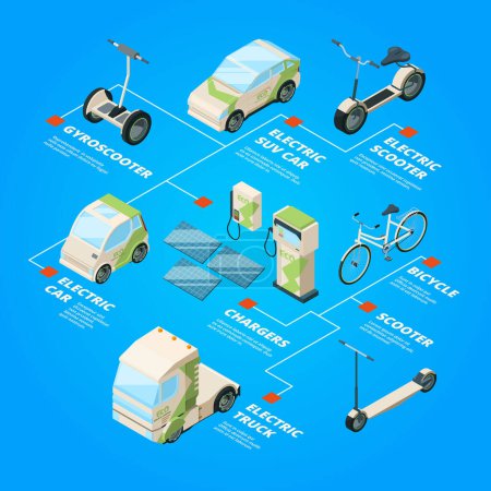 Illustration for Electric cars. Eco transport bikes segways ecology bus bicycle vector isometric pictures. Illustration of isometric transport eco, vehicle urban electric scooter - Royalty Free Image