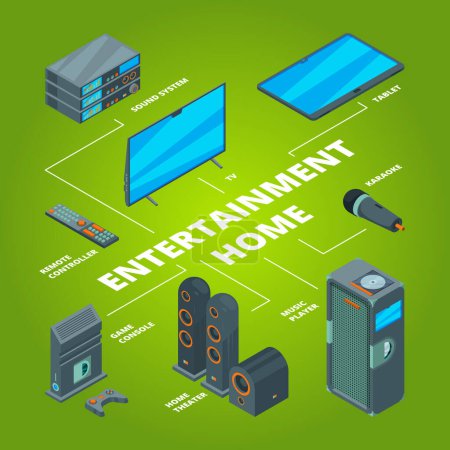 Illustration for Entertainment home. Audio and computer system links tv layout game console plasma receiver speaker vector isometric. Illustration of tv and audio home system, video theater - Royalty Free Image