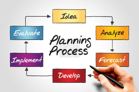 Photo for Planning Process flow chart, business concept - Royalty Free Image