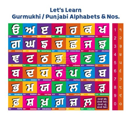 Illustration for 3d Punjabi alphabet we and numbers set, Colorful vector flash card, , Gurmukhi Printable Poster for Kids, Learn Punjabi, Learn Gurmukhi, Letter Recognizing practice, Kaida - Royalty Free Image