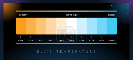 Light Temperature Bar. Isolated Vector Illustration. Kelvin temperature.