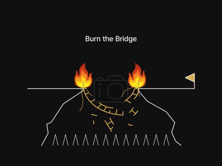 Simple Motivation graphic on dark background. Burn the bridge