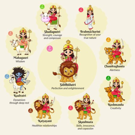 Illustration for Indian festival happy Navratri banner design. - Royalty Free Image