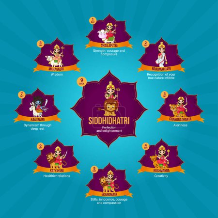 Téléchargez les illustrations : Festival indien heureux Navratri dessin animé style bannière design - en licence libre de droit