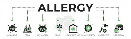 Konzept zur Darstellung von Allergenen, Nahrungsmitteln, Haustierallergie, Pollen, Hausstaubmilben, Immunsystem, Allergietest und Medikamenten