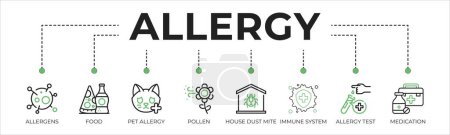 Alergia banner web icono vector ilustración concepto con iconos de alérgenos, alimentos, alergia a las mascotas, polen, ácaros del polvo de la casa, sistema inmunológico, prueba de alergia, y medicamentos