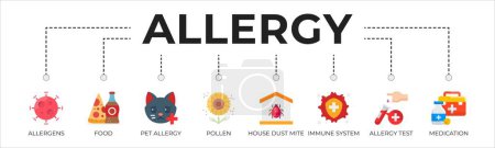 Illustration vectorielle d'icônes de bannière d'allergie avec des icônes d'allergènes, d'aliments, d'allergies animales, de pollen, d'acariens, de système immunitaire, de tests d'allergie et de médicaments