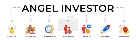 Angel Investor Banner Web-Ikone Vektor Illustration Konzept von Business Angel, informeller Investor, Investmentgründer mit einer Ikone des Kapitals, Finanzierung, Handel, Einleger, Beratung, Start-up und Geschäft